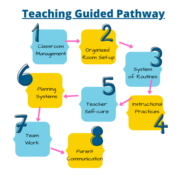 teaching-guided-pathways
